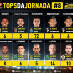 GoalPoint-Tops-Jornada-8-Liga-NOS-201920-infog