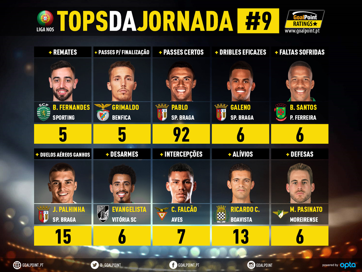 GoalPoint-Tops-Jornada-9-Liga-NOS-201920-infog