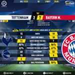 GoalPoint-Tottenham-Bayern-Champions-League-201920-90m