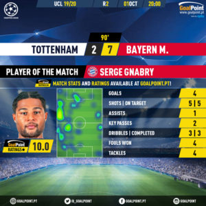 GoalPoint-Tottenham-Bayern-Champions-League-201920-MVP
