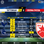 GoalPoint-Tottenham-Crvena-Zvezda-Champions-League-201920-90m