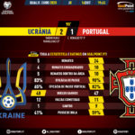 GoalPoint-Ucrânia-Portugal-EURO-2020-Qualifiers-90m