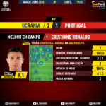 GoalPoint-Ucrânia-Portugal-EURO-2020-Qualifiers-MVP
