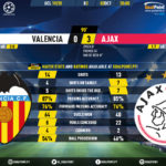 GoalPoint-Valencia-Ajax-Champions-League-201920-90m