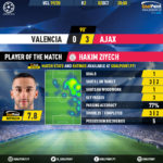 GoalPoint-Valencia-Ajax-Champions-League-201920-MVP