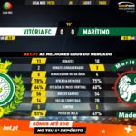 GoalPoint-Vitória-FC-Marítimo-Liga-NOS-201920-90m