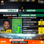 GoalPoint-Vitória-FC-Marítimo-Liga-NOS-201920-MVP