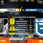 GoalPoint-Vitória-SC-Belenenses-Liga-NOS-201920-90m