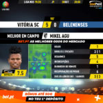 GoalPoint-Vitória-SC-Belenenses-Liga-NOS-201920-MVP