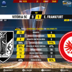 GoalPoint-Vitória-SC-Frankfurt-Europa-League-201920-90m