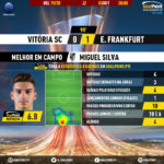GoalPoint-Vitória-SC-Frankfurt-Europa-League-201920-MVP