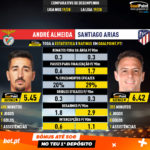 GoalPoint-André_Almeida_2019_vs_Santiago_Arias_2019-infog