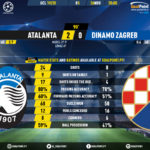 GoalPoint-Atalanta-Dinamo-Zagreb-Champions-League-201920-90m
