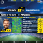GoalPoint-Atalanta-Dinamo-Zagreb-Champions-League-201920-MVP