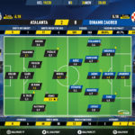 GoalPoint-Atalanta-Dinamo-Zagreb-Champions-League-201920-Ratings