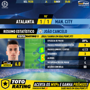 GoalPoint-Atalanta-Man-City-Champions-League-201920-2-MVP