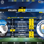 GoalPoint-Atalanta-Man-City-Champions-League-201920-90m