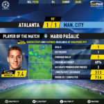 GoalPoint-Atalanta-Man-City-Champions-League-201920-MVP