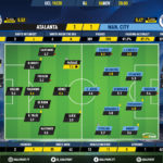 GoalPoint-Atalanta-Man-City-Champions-League-201920-Ratings