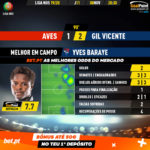 GoalPoint-Aves-Gil-Vicente-Liga-NOS-201920-2-MVP