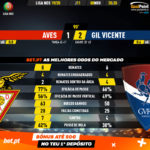 GoalPoint-Aves-Gil-Vicente-Liga-NOS-201920-90m