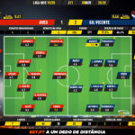 GoalPoint-Aves-Gil-Vicente-Liga-NOS-201920-Ratings