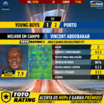 GoalPoint-BSC-Young-Boys-Porto-Europa-League-201920-MVP