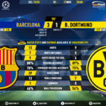 GoalPoint-Barcelona-Dortmund-Champions-League-201920-90m
