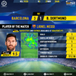 GoalPoint-Barcelona-Dortmund-Champions-League-201920-MVP