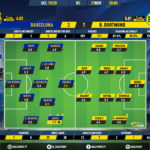GoalPoint-Barcelona-Dortmund-Champions-League-201920-Ratings
