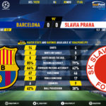 GoalPoint-Barcelona-Slavia-Praha-Champions-League-201920-90m