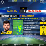 GoalPoint-Barcelona-Slavia-Praha-Champions-League-201920-MVP