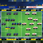 GoalPoint-Barcelona-Slavia-Praha-Champions-League-201920-Ratings