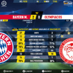 GoalPoint-Bayern-Olympiacos-Champions-League-201920-90m