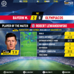 GoalPoint-Bayern-Olympiacos-Champions-League-201920-MVP