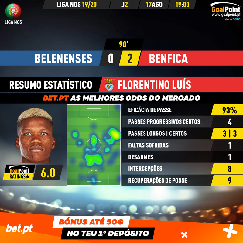 GoalPoint-Belenenses-Benfica-Liga-NOS-201920-4-MVP
