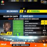 GoalPoint-Belenenses-Pacos-Liga-NOS-201920-2-MVP