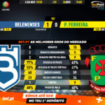GoalPoint-Belenenses-Pacos-Liga-NOS-201920-90m