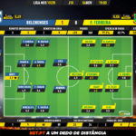 GoalPoint-Belenenses-Pacos-Liga-NOS-201920-Ratings