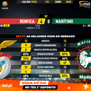 GoalPoint-Benfica-Marítimo-Liga-NOS-201920-90m