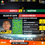 GoalPoint-Benfica-Marítimo-Liga-NOS-201920-MVP