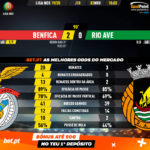 GoalPoint-Benfica-Rio-Ave-Liga-NOS-201920-90m