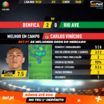 GoalPoint-Benfica-Rio-Ave-Liga-NOS-201920-MVP