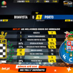 GoalPoint-Boavista-Porto-Liga-NOS-201920-90m