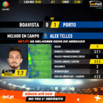 GoalPoint-Boavista-Porto-Liga-NOS-201920-MVP