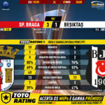GoalPoint-Braga-Besiktas-Europa-League-201920-90m