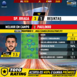 GoalPoint-Braga-Besiktas-Europa-League-201920-MVP