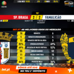 GoalPoint-Braga-Famalicão-Liga-NOS-201920-90m