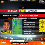 GoalPoint-Braga-Famalicão-Liga-NOS-201920-MVP