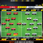 GoalPoint-Braga-Famalicão-Liga-NOS-201920-Ratings